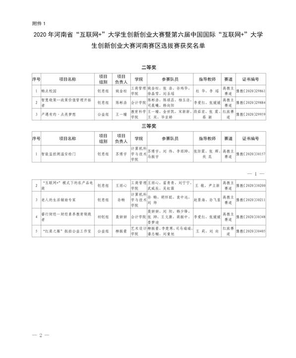 1.河南省“互联网+”大学生创新创业大赛暨第六届中国国际“互联网+”大学生创新创业大赛河南赛区选拔赛项目名单